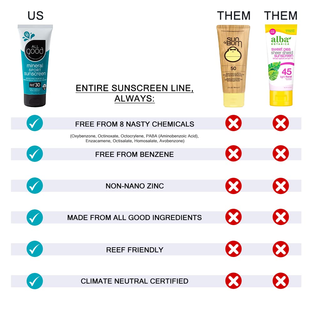 All Good Sunscreen - Zinc Oxide Sunscreen - Travel Size SPF 50+, Water Resistant for Face, Nose, Ears 1 oz (2-pack)