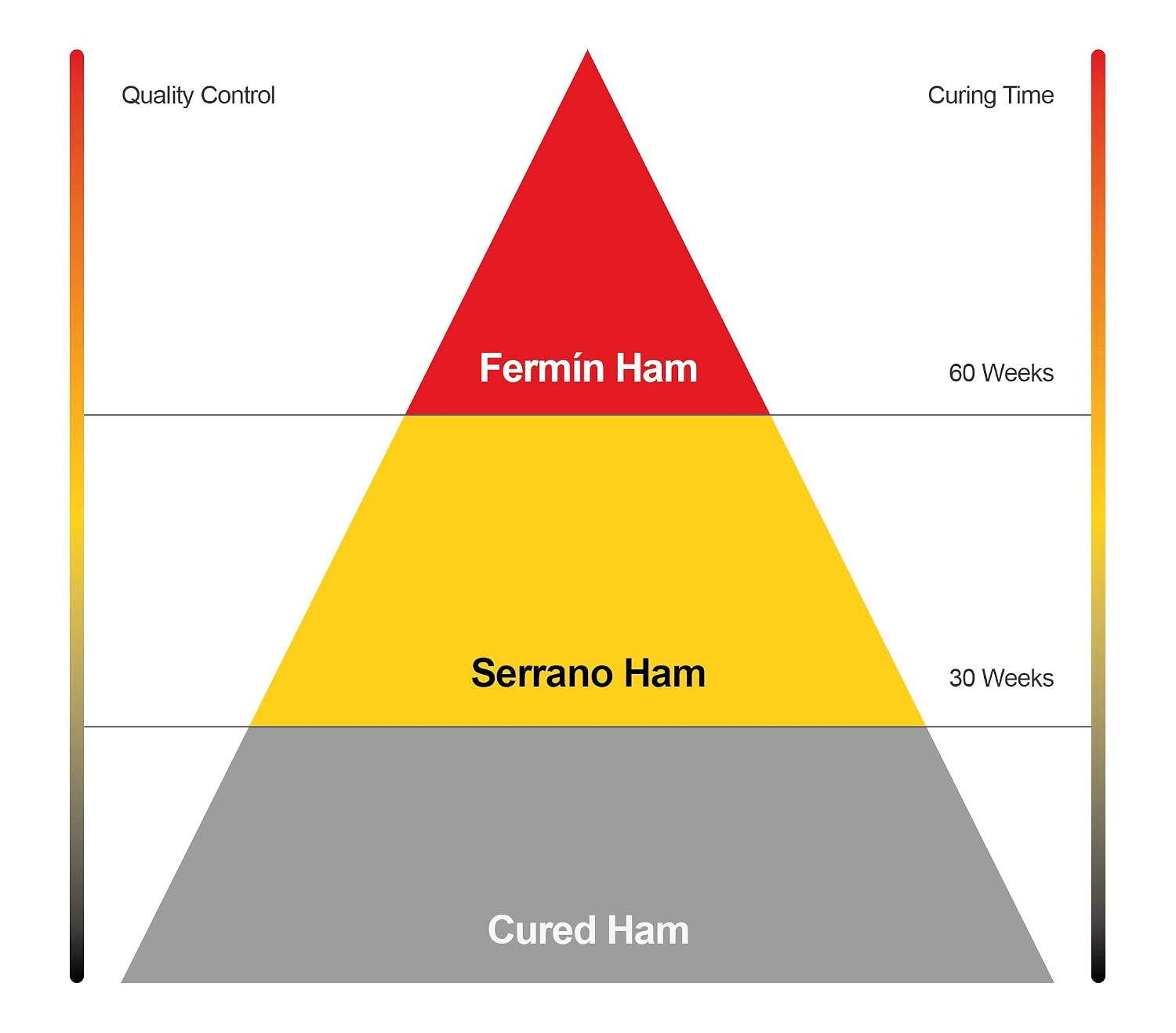 Fermin Bone-in Jamon Serrano Ham Pack (17-19 Lbs. Ham+knife+holder)