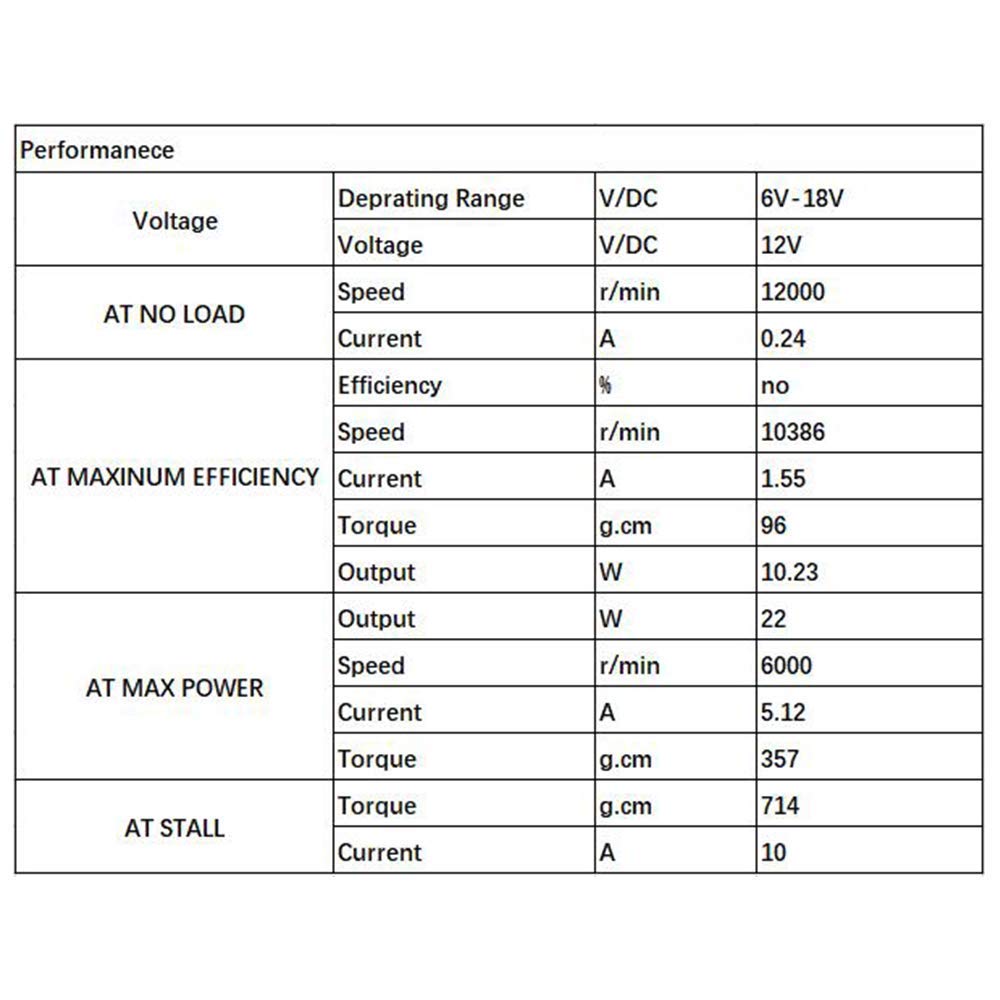 12V DC Motor, Small Electric Motor for RC Car DIY | High Speed High Torque Compact Brushed 12V Motor 2.3mm Shaft for RC cars, Hobby models