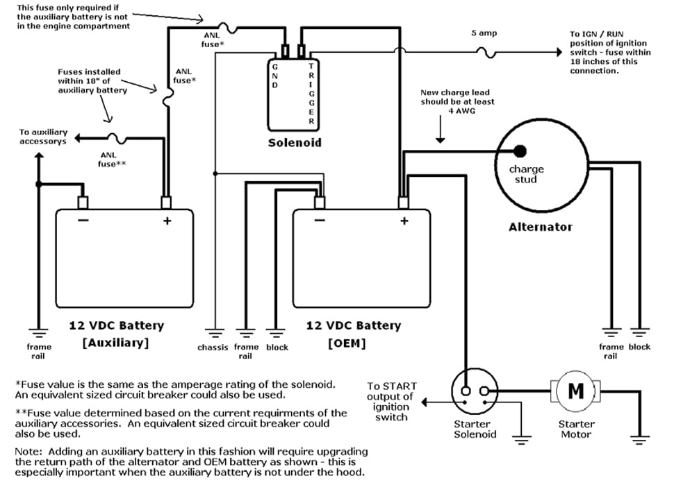 Automotive Wiring and Electrical Systems (Workbench Series)