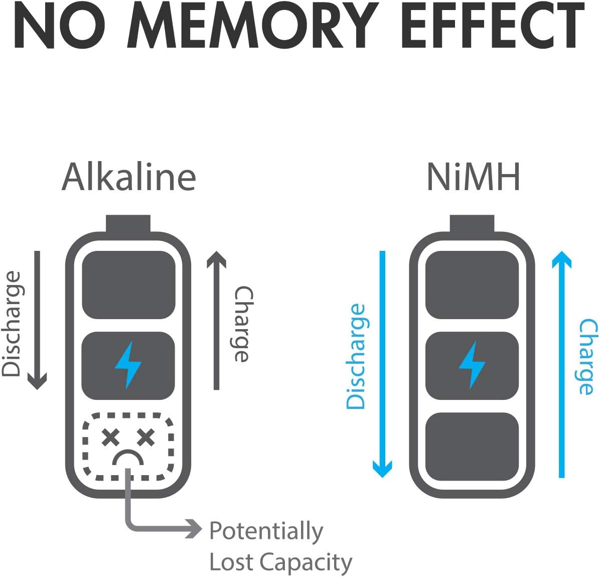 Tenergy 9V NiMH Battery, High Capacity 250mAh Rechargeable 9 Volt Batteries for Smoke Detector/Alarms, TENS Unit, Metal Detector, and More (4 Pack)