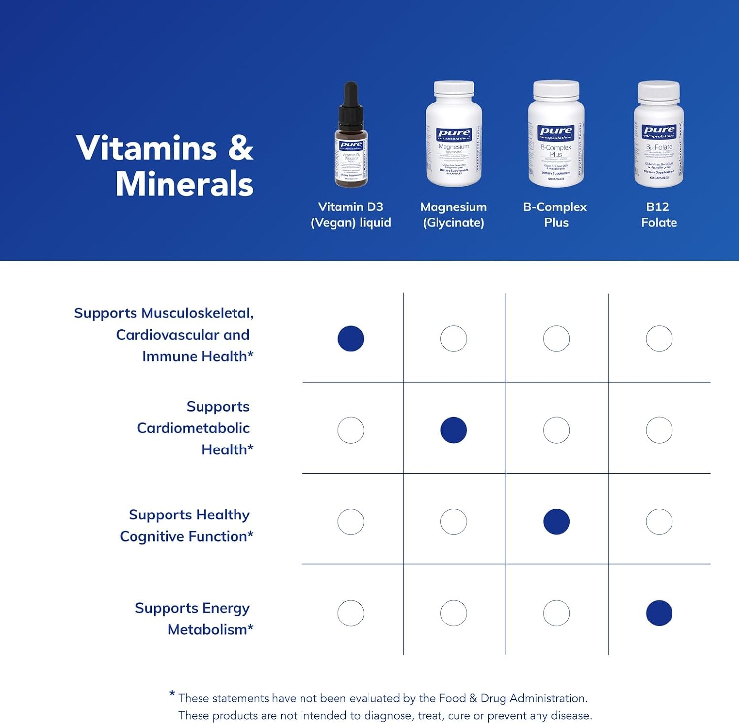 Pure Encapsulations Vitamin D3 (Vegan) Liquid, 0.3 fl. oz. | Hypoallergenic Support for Bone, Breast, Cardiovascular, Colon and Immune Health*