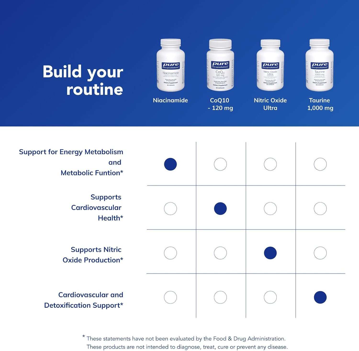 Pure Encapsulations Niacinamide | Vitamin B3 Supplement to Support Energy Metabolism, Joint Mobility