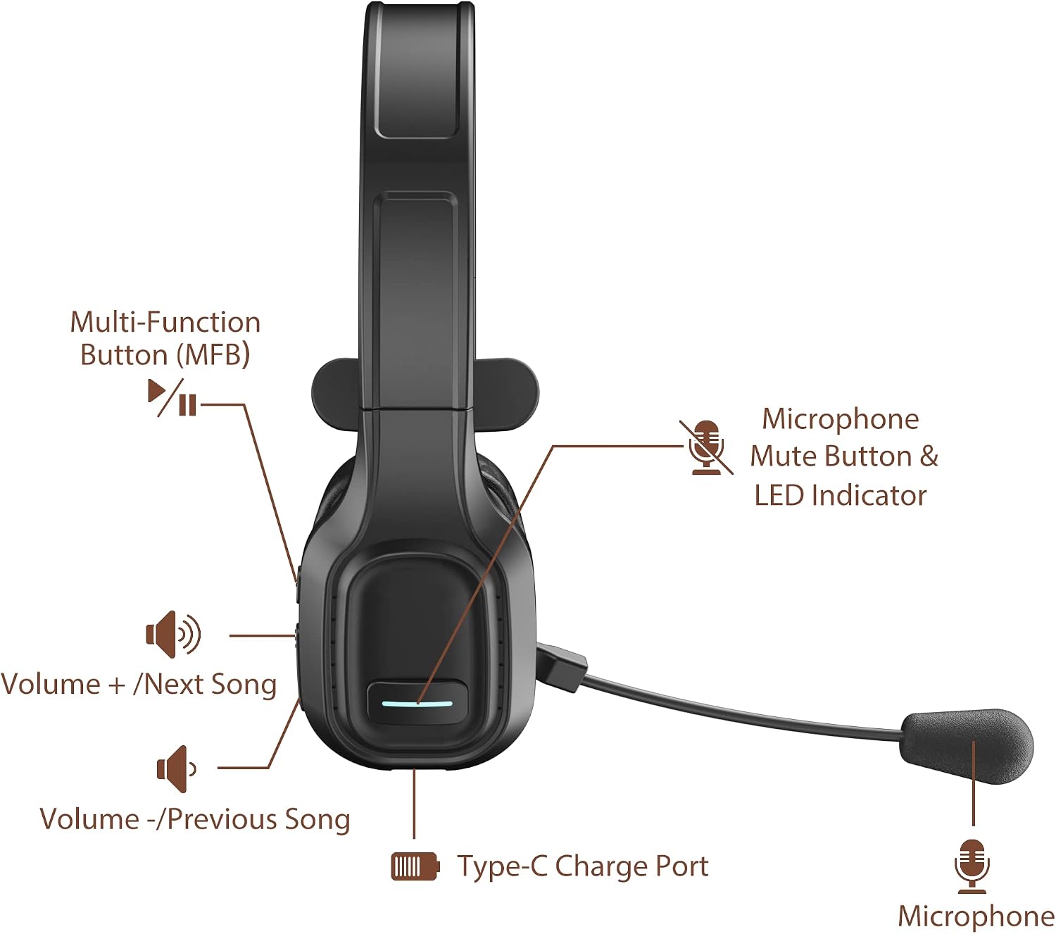 Trucker Bluetooth Headset V5.0, Wireless Headset with Noise Canceling&Mute Microphone for Cell Phones, On Ear Bluetooth Headphone for Computer