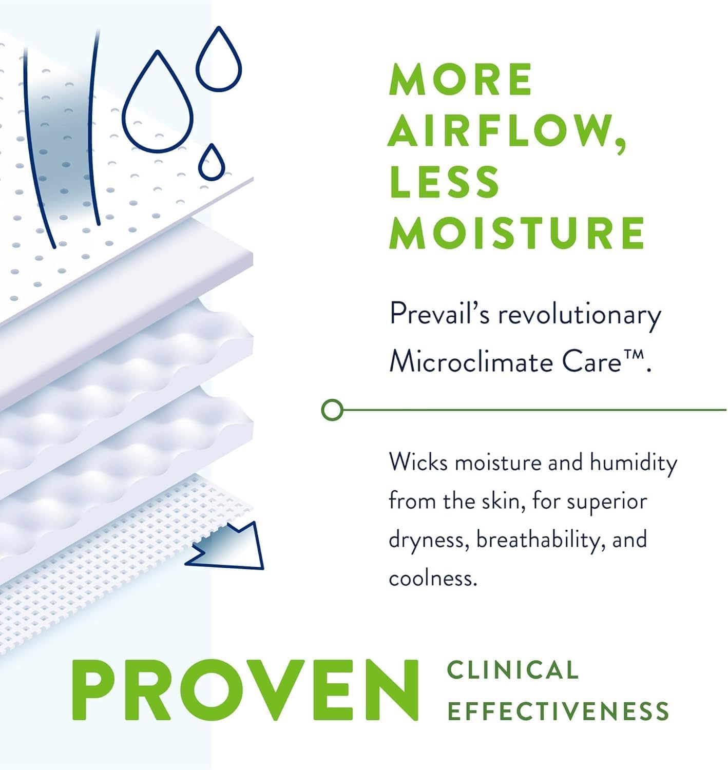 Prevail Per-Fit 360 Incontinence Briefs, Maximum Plus Absorbency, Size Three, 60 Count
