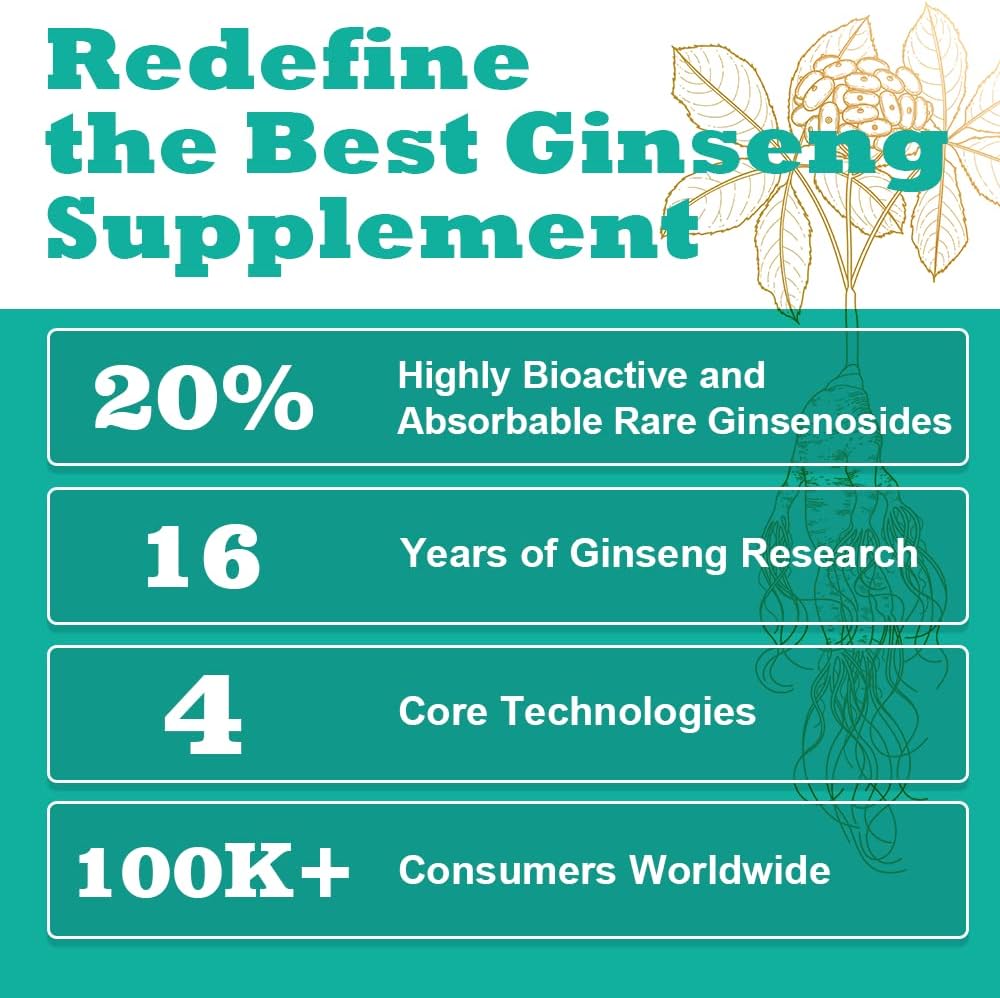 REDSENOL-1 Plus Highly Concentrated Ginseng Extract - Proprietary Formula with 16 Rare Ginsenosides (Rg3, Rg5, Rh2 Supplement)-More Potent Than Traditional Red Ginseng Supplement-90 Capsules