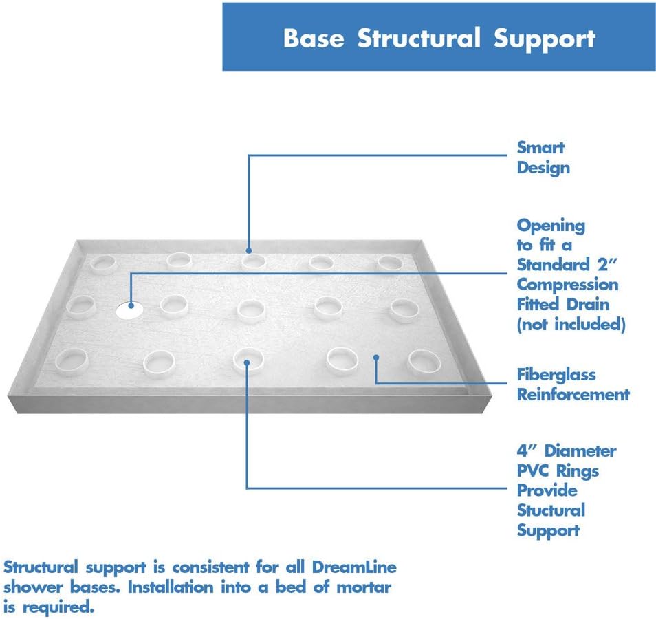 DreamLine SlimLine 32 in. D x 32 in. W x 2 3/4 in. H Center Drain Single Threshold Shower Base in White, DLT-1132320