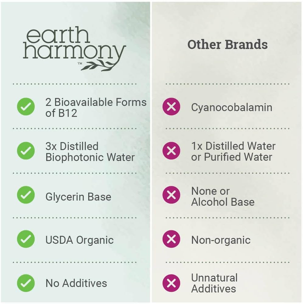 Earth Harmony Naturals Organic Vegan Vitamin B12 Sublingual Liquid Supplement - 2500mcg Methylcobalamin Drops for Natural Energy, Metabolism Health and Immune System Support - 1 Fl Oz