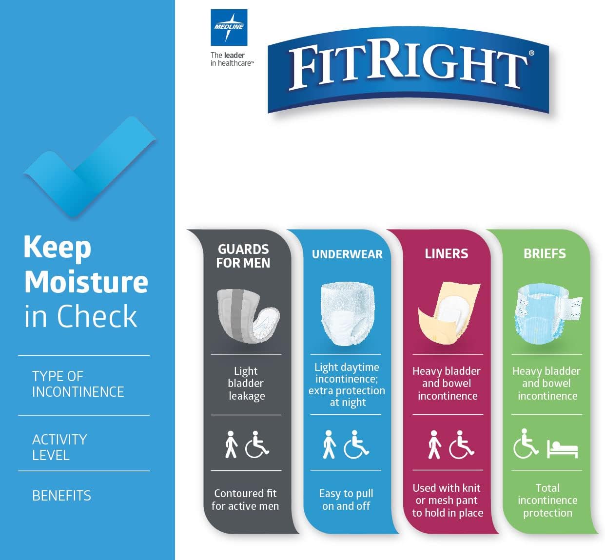 FitRight Adult Diapers, Extra Heavy Absorbency, XL (Waist Size 56in-64in), 80 Count, OptiFit Incontinence Briefs for Men and Women, Disposable, Moisture Wicking, Leak Protection,