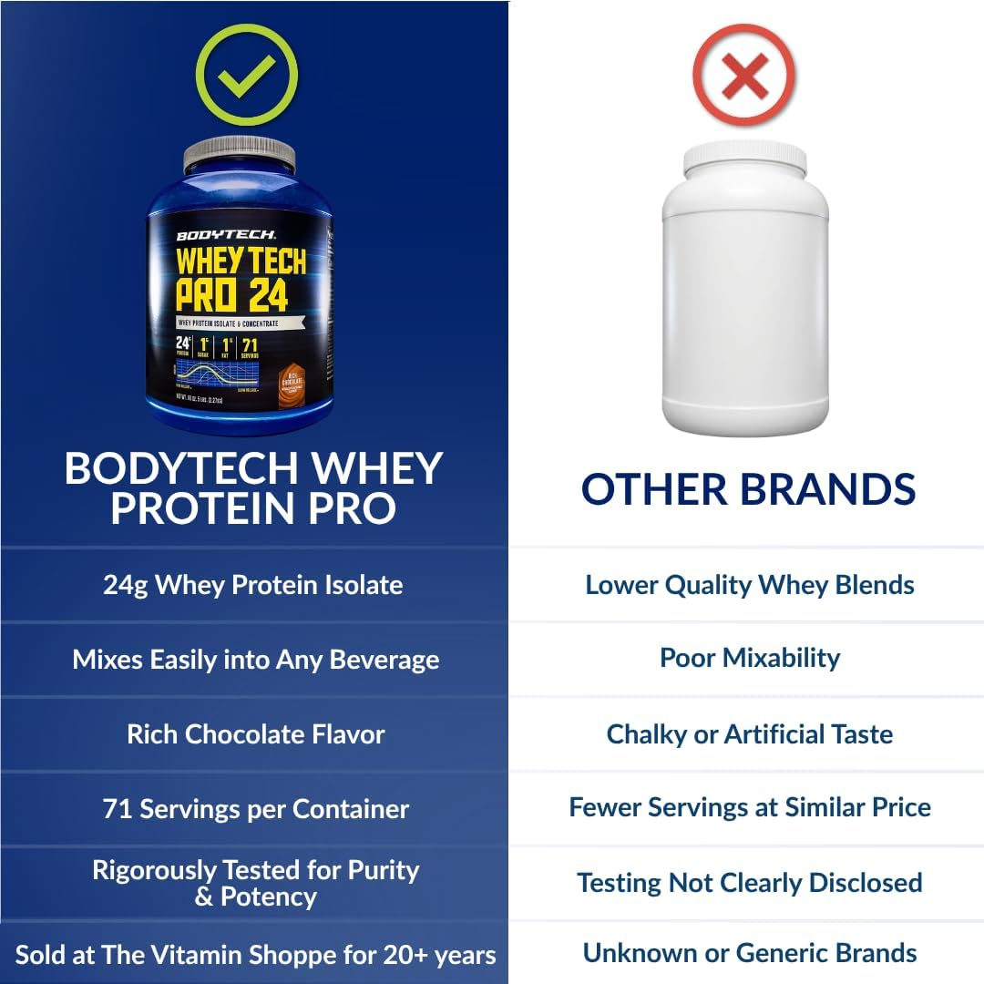 BodyTech Whey Protein Isolate Powder, Rich Chocolate, 5 LB, 71 Servings | 24G per Serving, High Concentrated Protein Powder With Amino Acids & BCAAs for Men and Women, Gluten Free