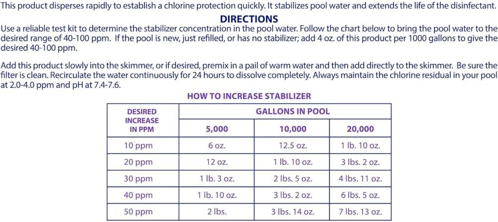 Robelle 4-Pounds Premium Chlorine Stabilizer and Conditioner | Concentrated Cyanuric Acid for Pools, Pool Stabilizer, Helps Chlorine Last Longer, 6 oz raises CYA 10 ppm per 5,000 gallons