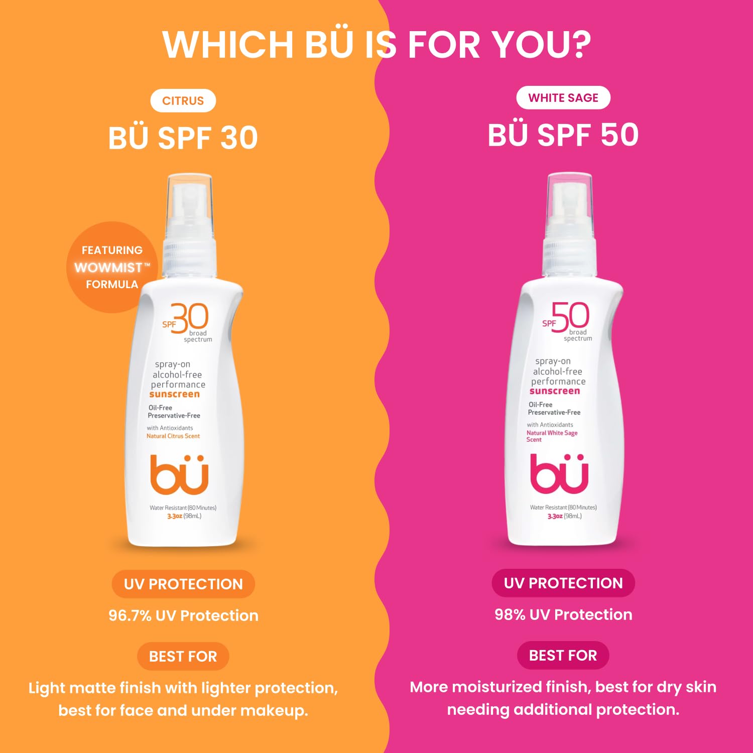 BU SPF 30 Sunscreen Spray for Face and Body, Non Aerosol Spray, Ultrafine WOWmist, TSA Travel Size Sunscreen, Clear, Non Greasy, Water Resistant, White Sage 3.3 oz