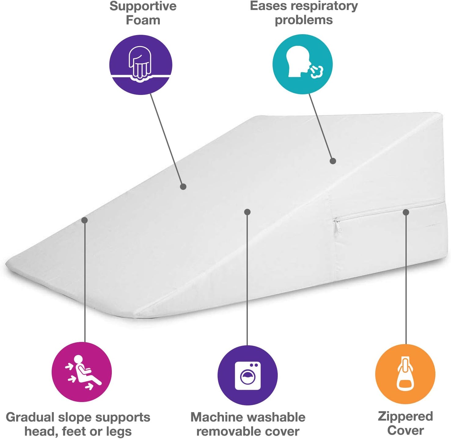 DMI Bed Wedge Pillow and Triangle Wedge with Elevated Incline for Neck Pain, Headaches, Shoulders, Back Pain, Foot Support, Knee Pain or Restless Leg Syndrome, 24x24x12 inches, White (Pack of 1)