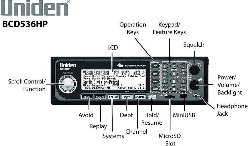 Uniden BCD536HP HomePatrol Series Scanner with Wi-Fi, TrunkTracker V, Backlit Keypad & LCD, Control Channel Only Scanning, S.A.M.E. Weather Alert
