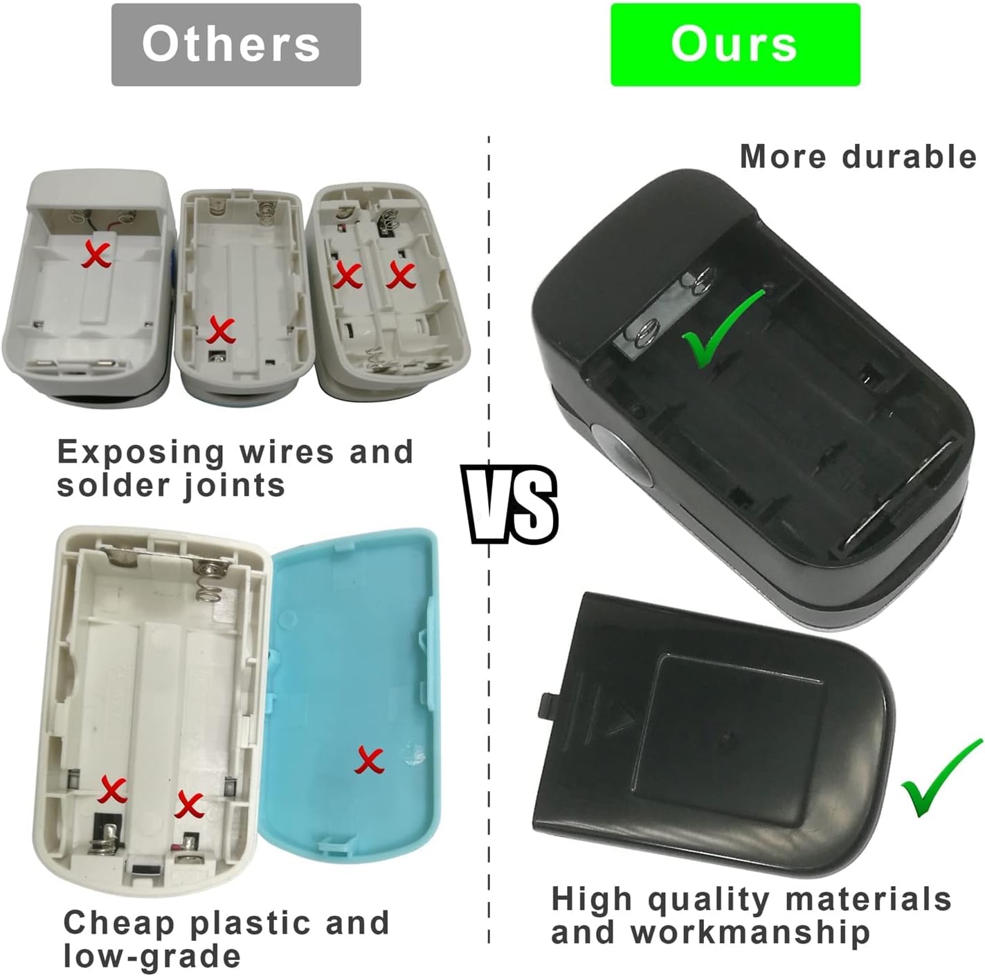 WRINERY Oxygen Saturation Monitor, Pulse Oximeter Fingertip, Oxygen Monitor, O2 Saturation Monitor, OLED Portable Oximetry with Batteries