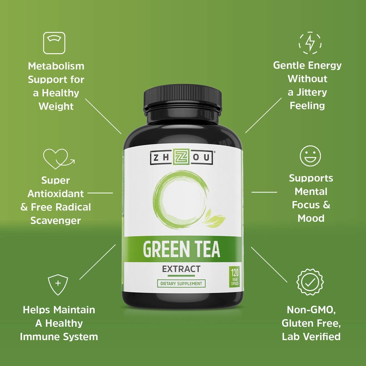 Zhou Nutrition Green Tea Extract Supplement - 120 Vegan Friendly Capsules | Green Tea & ECGC for Women & Men, Clean Caffeine Energy