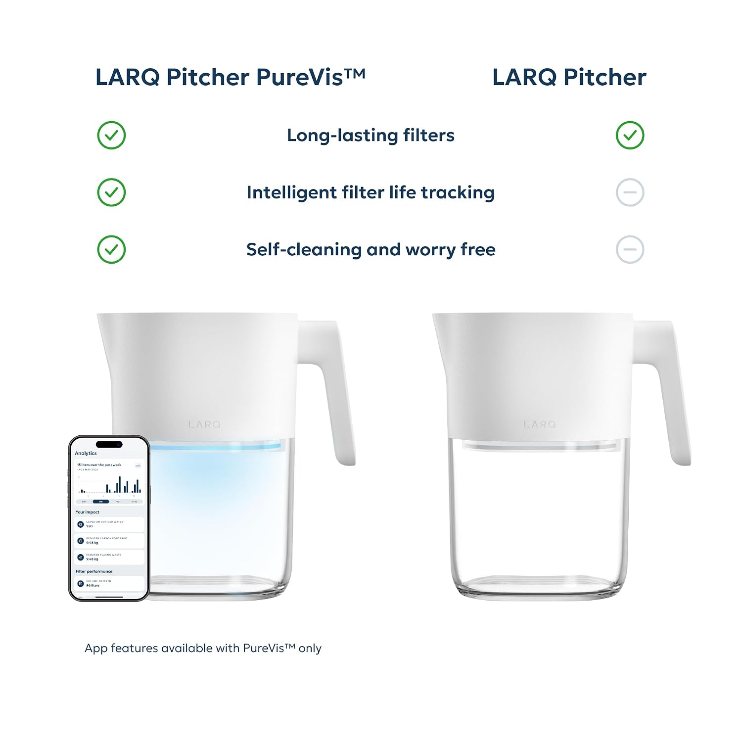 LARQ PureVis 3-in-1 Water Filter Pitcher, UV-C Purifier & App, 8 Cup,M.Blue | Water purifier pitcher & fridge water jug: removes lead & PFAS, keeps minerals, self-cleans UV-C, tracks filter life & intake