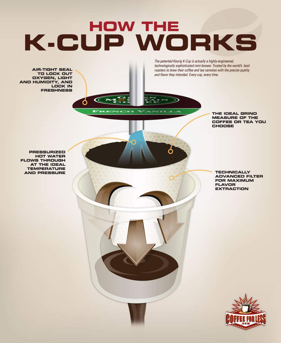 Hula Girl 100% Kona Coffee, Single Serve for Keurig K-Cup Brewers, Medium Roast, Works in the New K2