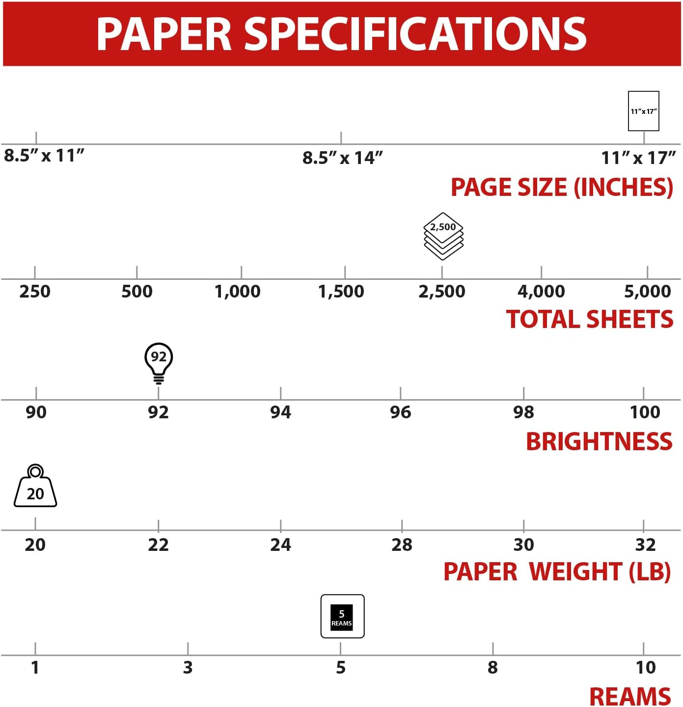 Staples TRU RED Copy & Printer Paper, 8.5 x 11, 20 lb, 92 Bright, 5,000 Sheets/Carton, White Letter Size Paper for Office, School & Home