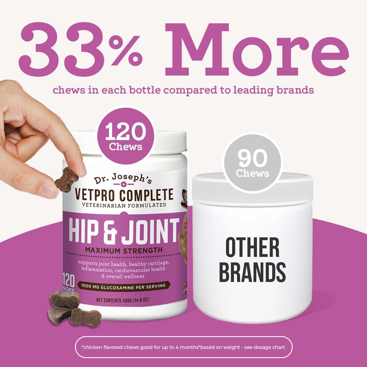 Dr. Joseph's VetPro Complete Dog Hip & Joint Wellness Supplement – High-Strength Glucosamine, MSM, Omega & Chondroitin Chews and Breeds – Vet Formulated Chicken Dog Treat - 120 Count
