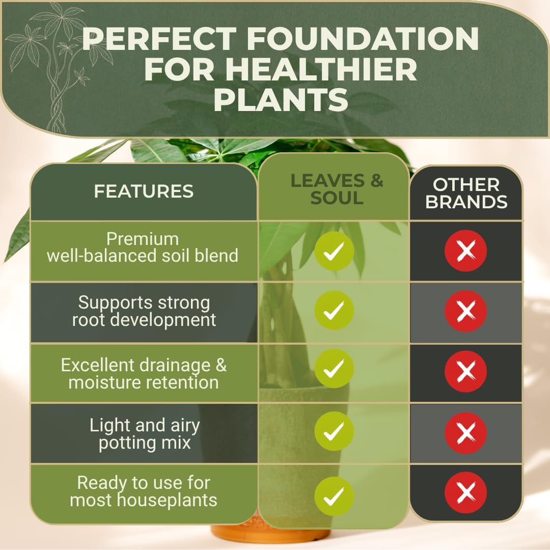 Professional Bonsai Soil Mix Ready to Use | Large 2.2 Quarts, Premium Potting Soil for Bonsai Trees