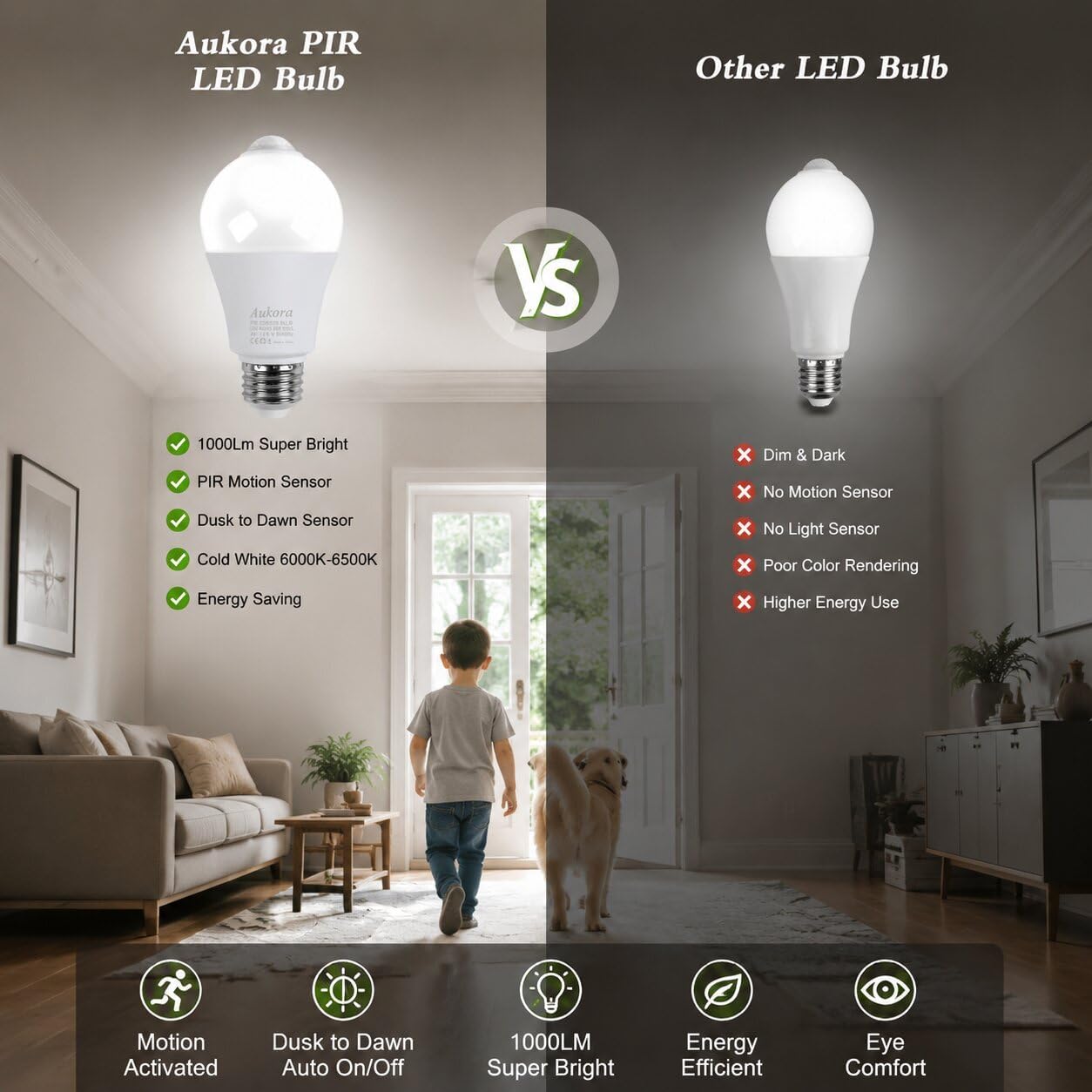 Aukora Dusk to Dawn Light Bulb