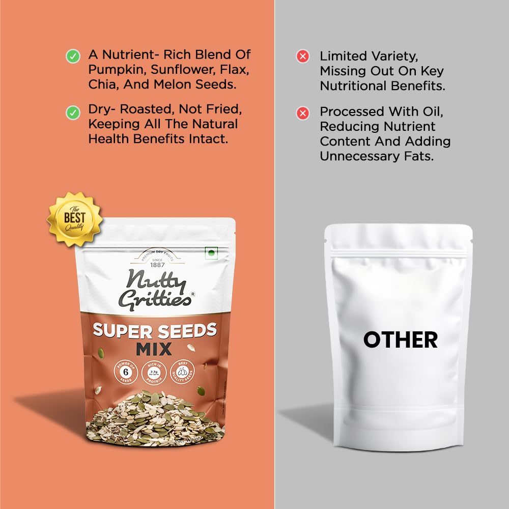 Nutty Gritties Super Seeds Mix - Roasted - Flax Chia Sesame Sunflower Watermelon Pumpkin Seeds (Pack Of 1 - 200 Grams)