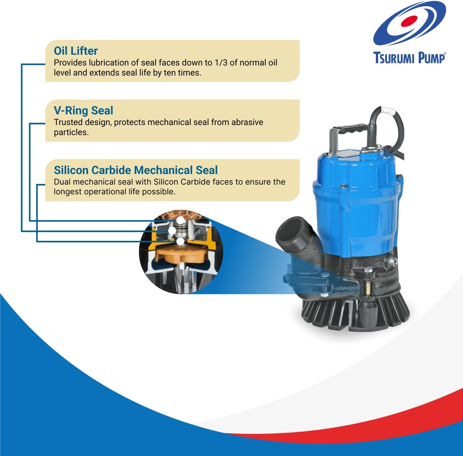 Tsurumi Pump HS2.4S Submersible Trash Pump with Agitator 1/2 HP 115V 2 in Discharge Ideal for dewatering applications with sand, solids