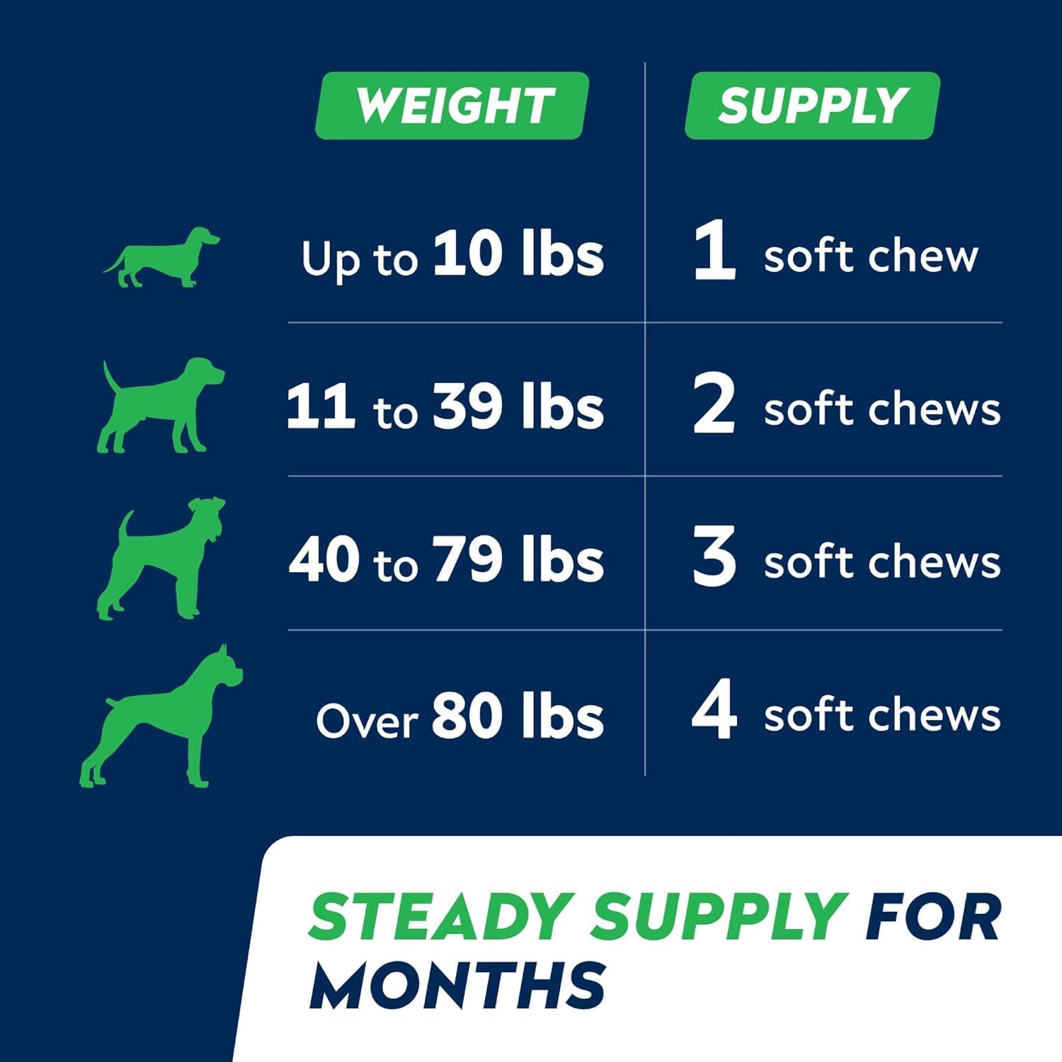 Advanced Glucosamine for Dogs, Chondroitin & MSM Hip Joint Supplement Chews