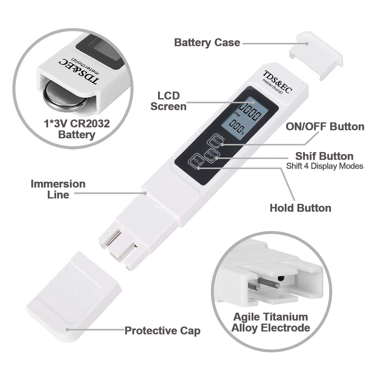 GuDoQi PH Meter, TDS Meter Combo, Pool Water Test Kit, PH Tester Digital, PPM Meter