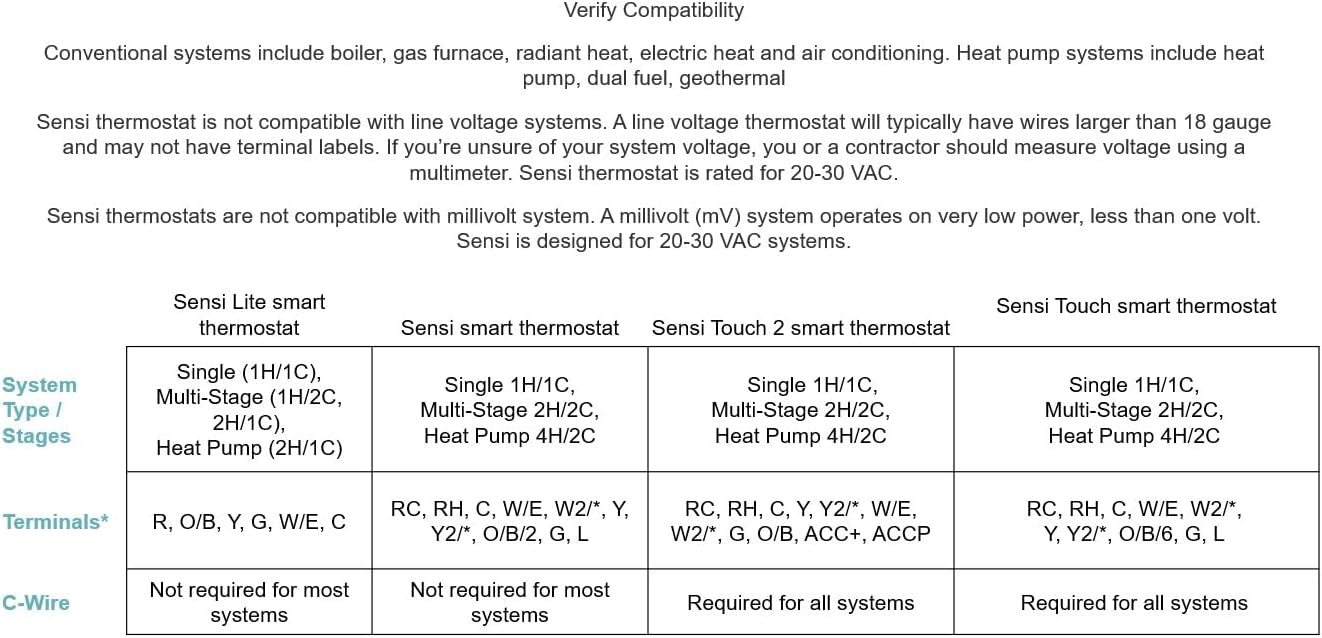 Sensi Touch Smart Thermostat by Emerson with Touchscreen Color Display, Programmable, Wi-Fi, Mobile App, Easy DIY, Data Privacy, Works with Alexa, Energy Star Certified, ST75 - Black, C-Wire Required