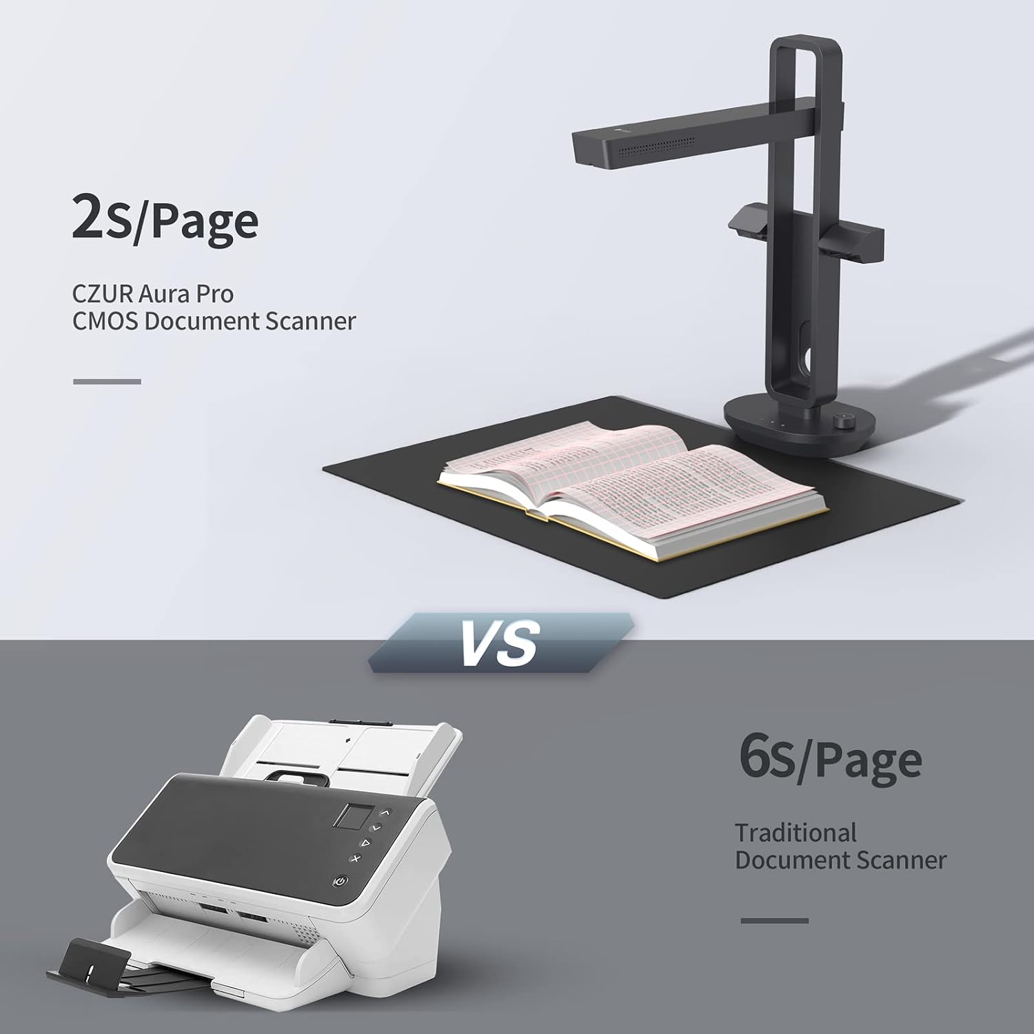 CZUR Aura Pro Book & Document Scanner, Capture A3 & A4