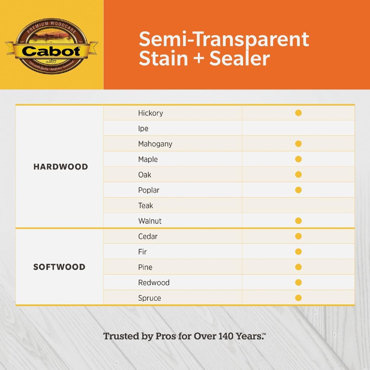 Cabot Stains 0306 Exterior Stain, Semi-Transparent Oil with Neutral Base, 1 Gallon
