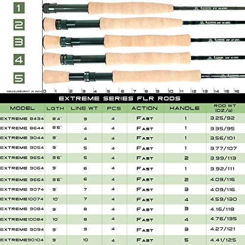 M MAXIMUMCATCH Maxcatch Extreme Graphite Fly Fishing Rod 4-Piece 9 Feet with IM6 Carbon Blank, Hard Chromed Guides, A Cork Grip (Size:3/4/5/6/7/8/10wt)