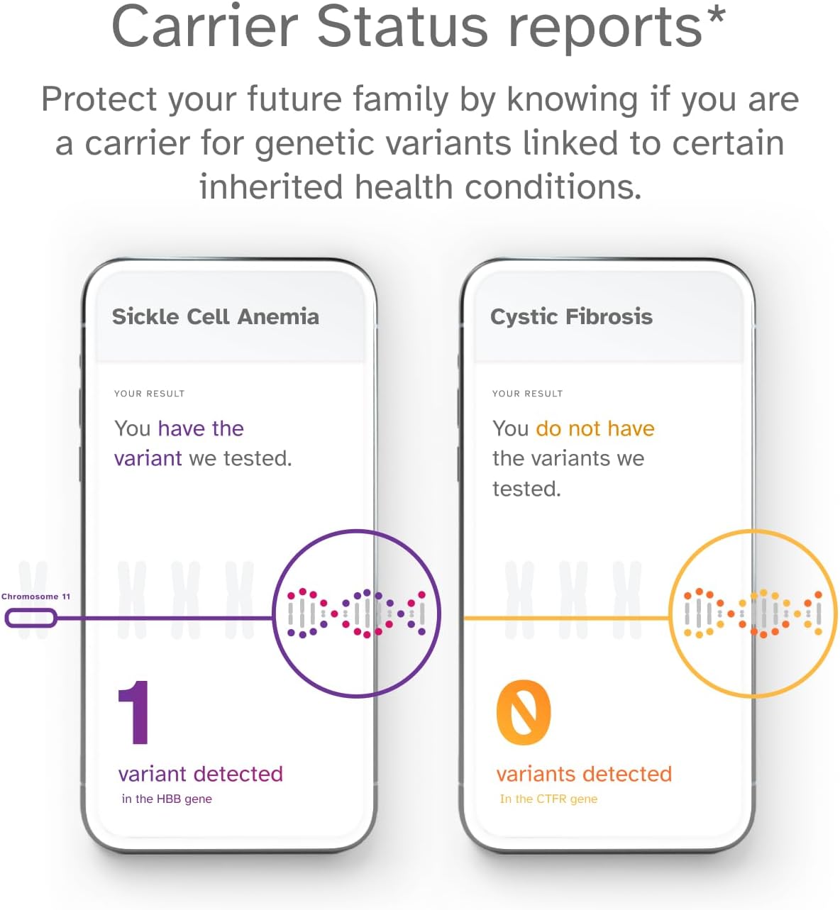 23andMe Health + Ancestry Service: DNA Test Kit, FDA-Authorized Reports, Genetic Test, Health Predispositions, Carrier Status