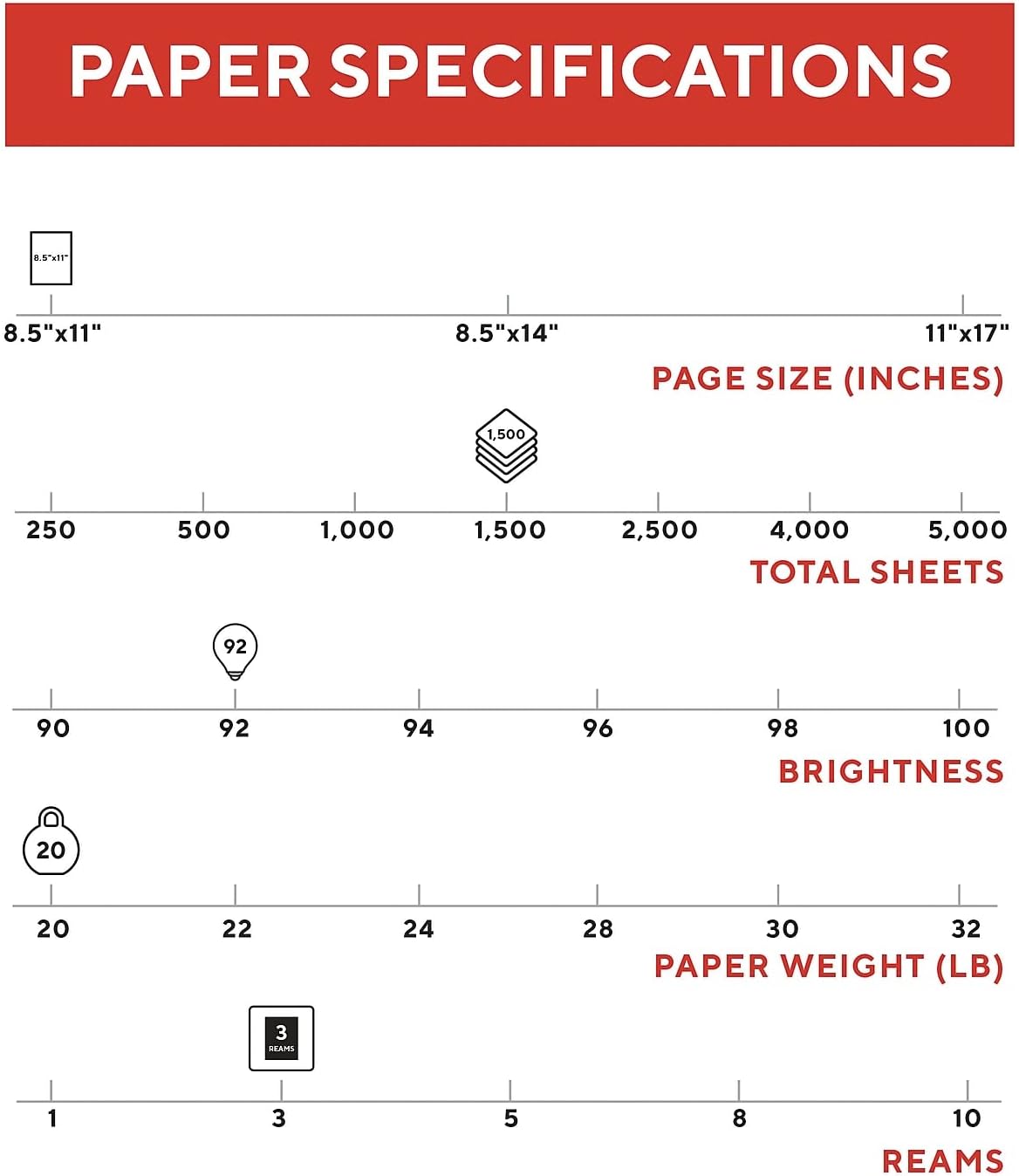 Staples TRU RED Copy & Printer Paper, 8.5 x 11, 20 lb, 92 Bright, 5,000 Sheets/Carton, White Letter Size Paper for Office, School & Home