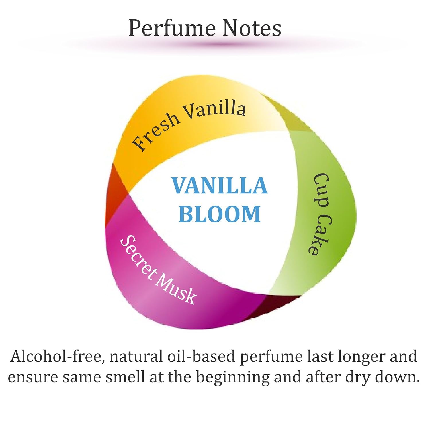 Vanilla Bloom | Roll on Perfumes for Women & Men | Alcohol-free Vanilla Perfume Oil | Travel Size Long Lasting Fragrance | 6ml Roller