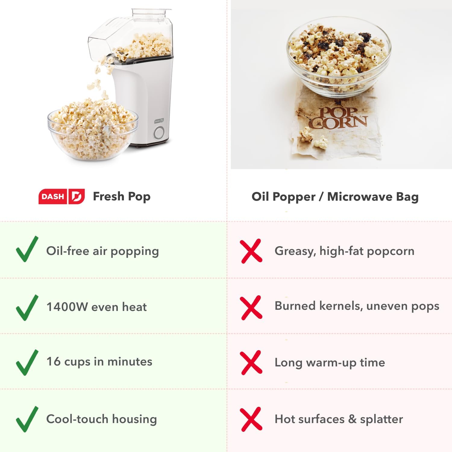 Dash Fresh Pop Popcorn Maker, 16-Cup Hot Air Popper, Aqua | Electric Popcorn Machine, Oil-Free Air Popped Popcorn, Built-In Measuring Cup & Butter Melting Tray, Movie Night Snacks