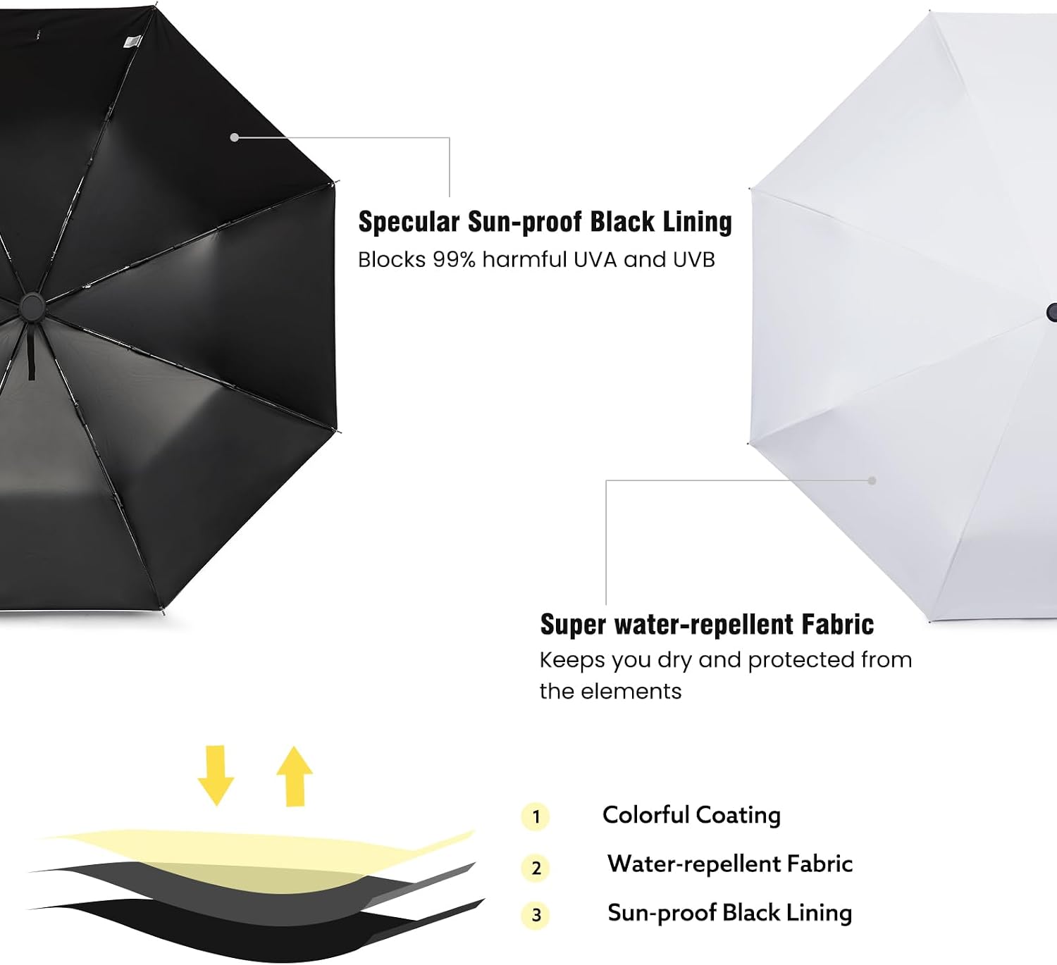 G4Free UPF 50+ UV Protection Travel Umbrella 42/46 Inch Auto Open Close