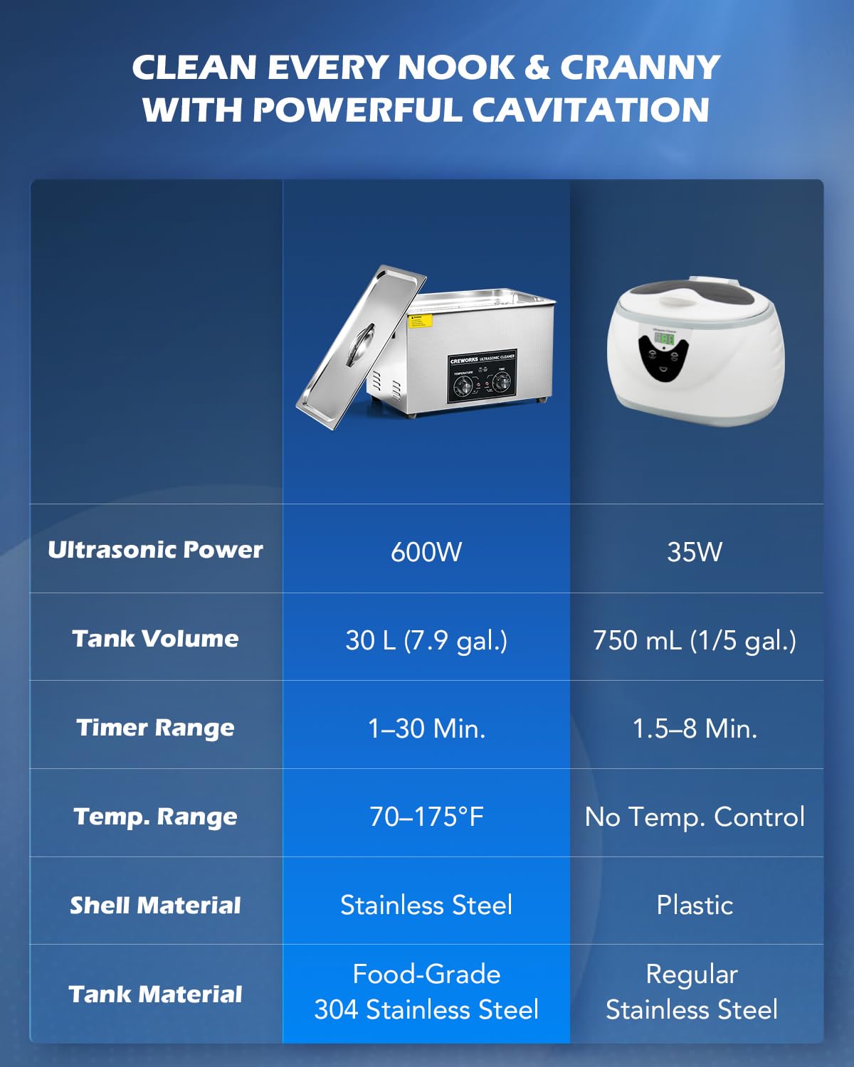 CREWORKS 3.2L Ultra Sonic Cleaning Machine - 120W Cavitation 100W Heat