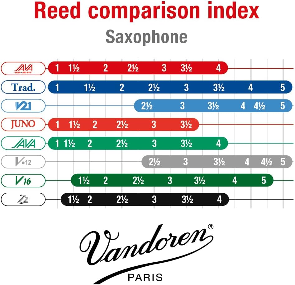 Vandoren SR262R Alto Sax JAVA Red Reeds Strength 2; Box of 10