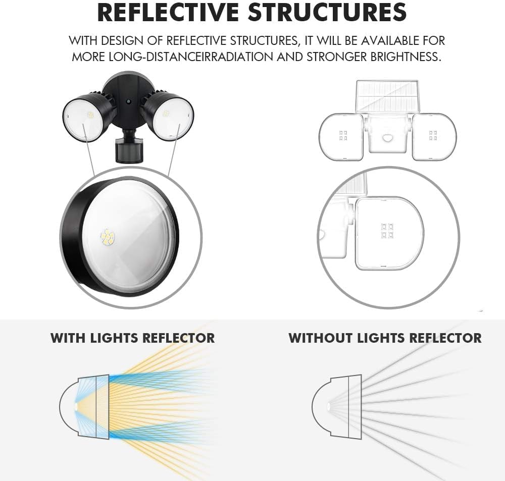 LUTEC Shrimp P6221B-PIR24 2000 Lumen 18 Watt 26 LED Motion Activated Integrated Dual-Head Floodlight Outdoor, IP54 Waterproof Exterior Security Wall Light for Patio, Garden, Yard-Black