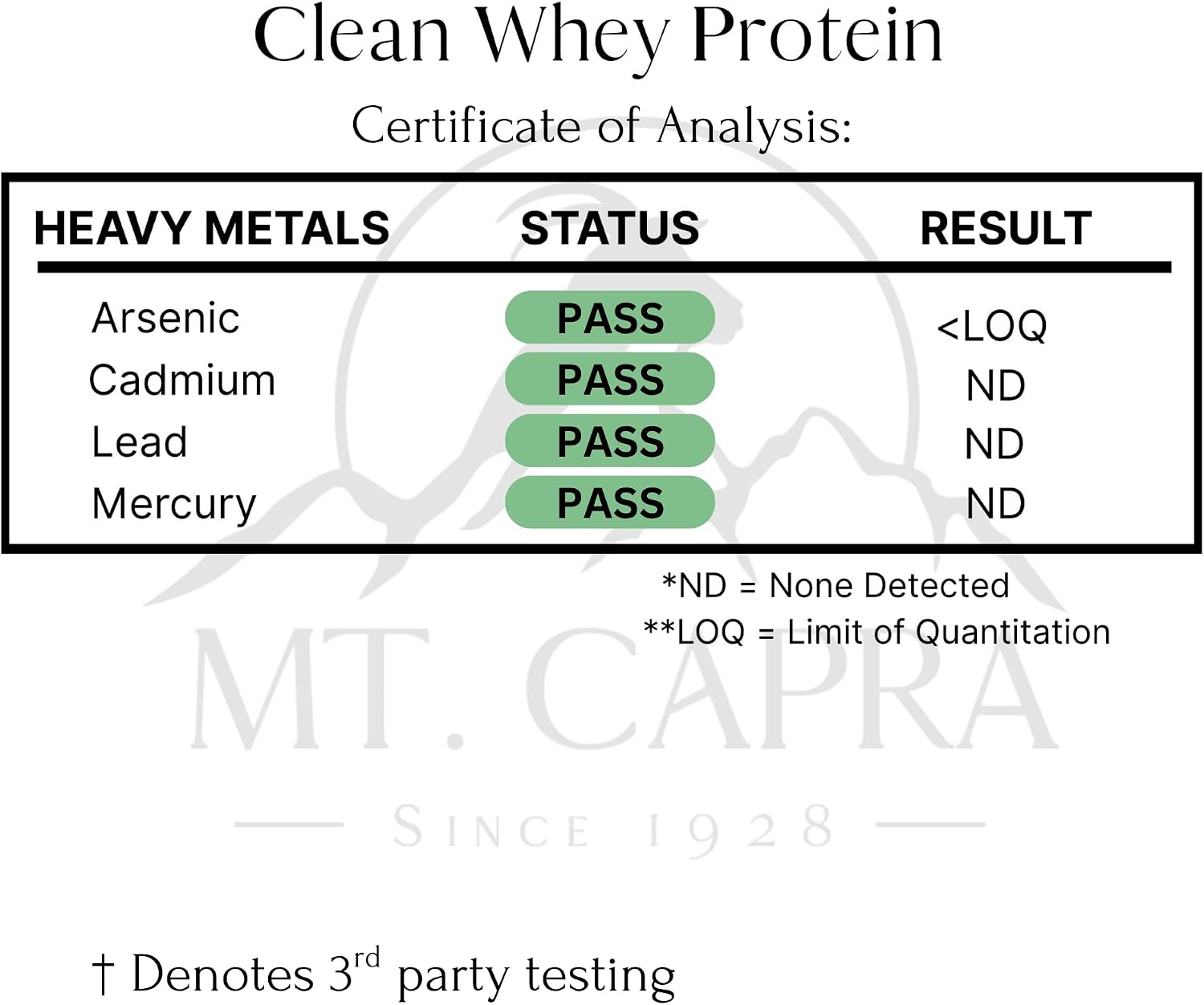Mt. Capra Clean Whey Protein | Grass-Fed Undenatured Goat Whey Protein Powder | 24 g Protein Per Serving, All Natural, Non-GMO, High in Branch Chain Amino Acids | Unsweetened | 15 Servings - 16 oz