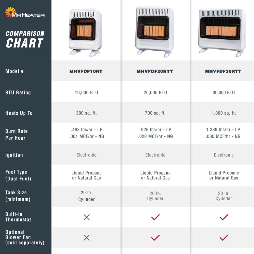 Mr. Heater 20,000 BTU Vent Free Radiant Dual Fuel Heater