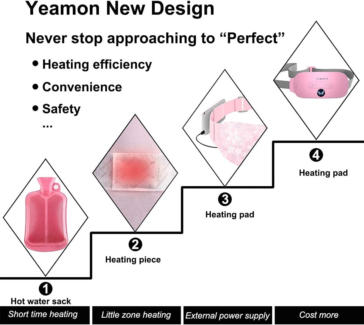Portable Cordless Heating Pad, Electric Waist Belt Device, Fast Heating Pad with 3 Heat Levels and 3 Massage Modes, Back or Belly Heating Pad