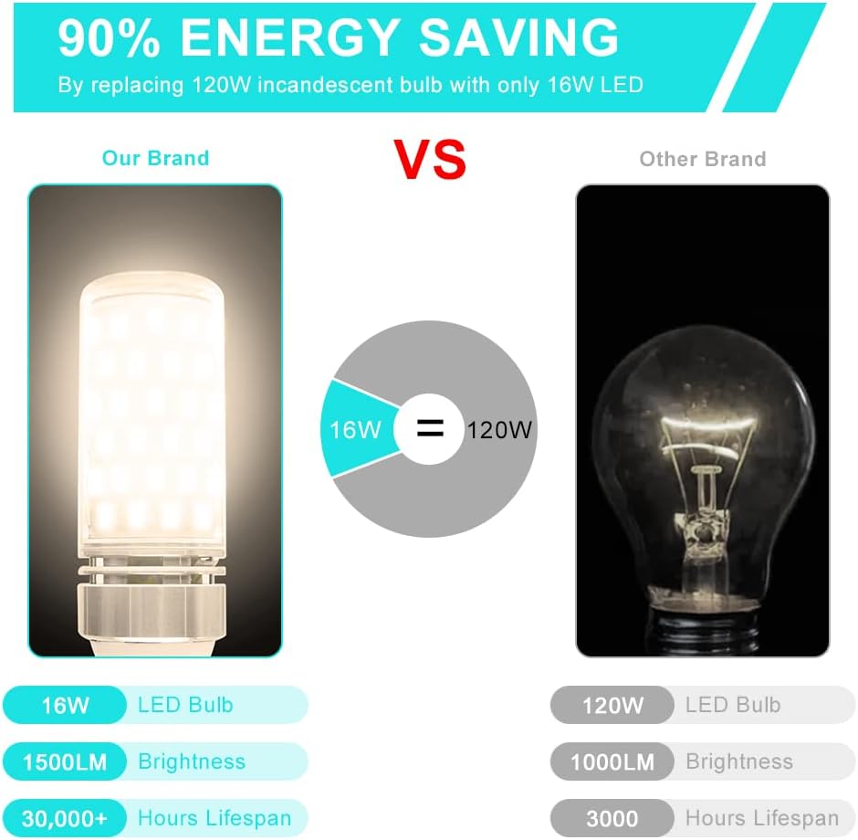 LEDLightsWorld Super Bright E12 LED Corn Bulbs, 16W 1500LM Bulbs, Daylight White 6000K Lights, CRI80+, 120W Incandescent Bulb Equivalent