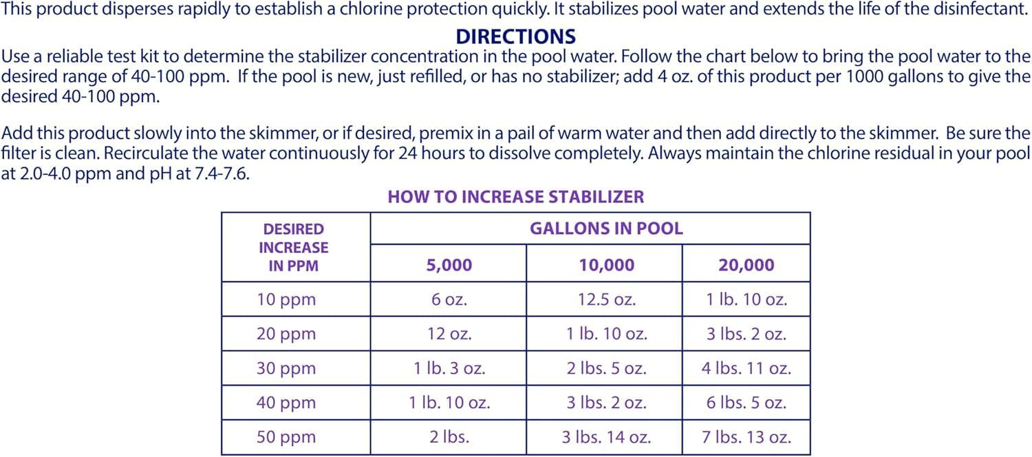 Robelle 1.75-Pound Chlorine Stabilizer and Conditioner, Made in USA | Concentrated Cyanuric Acid for Pools, Pool Stabilizer, Helps Chlorine Last Longer, 6 oz raises CYA 10 ppm per 5,000 gallons