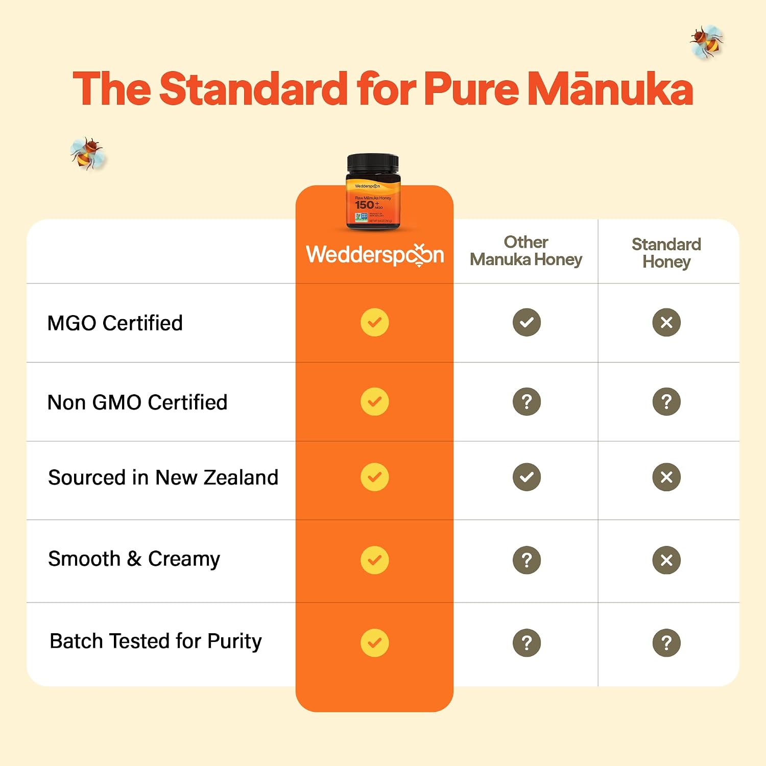 Wedderspoon Raw Manuka Honey 150+ MGO, 8.8 Oz