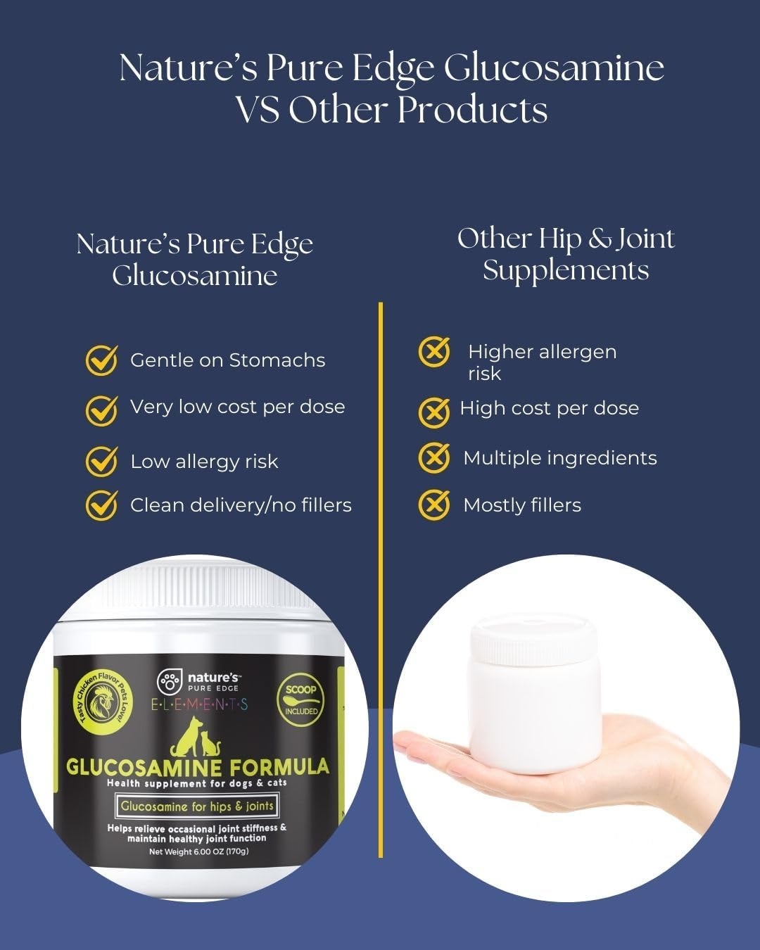 Nature's Pure Edge Original Extra Strength Glucosamine Dog and Cat Supplement Flavored with Real Chicken. Treats Painful and Damaged Joints. Large
