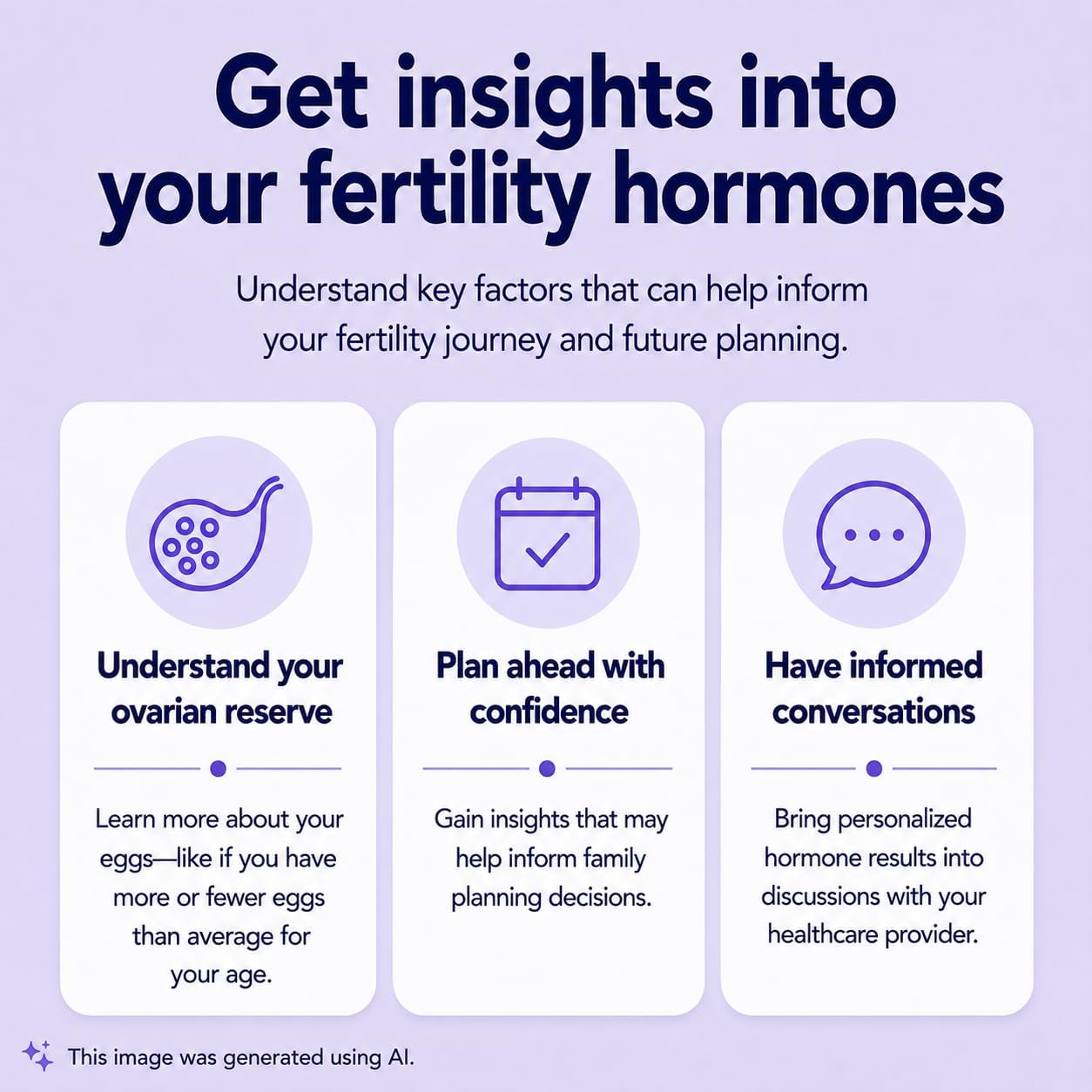 Modern Fertility Hormone Test | Reliable, Convenient at-Home Kit for Women Delivers Personalized Reports, Accurate & Fast